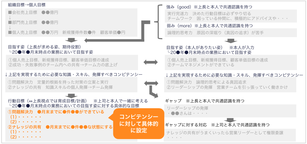 growth-support-sheet-sample